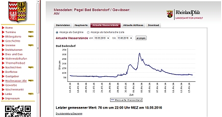 Ahrpegel in Bad Bodendorf